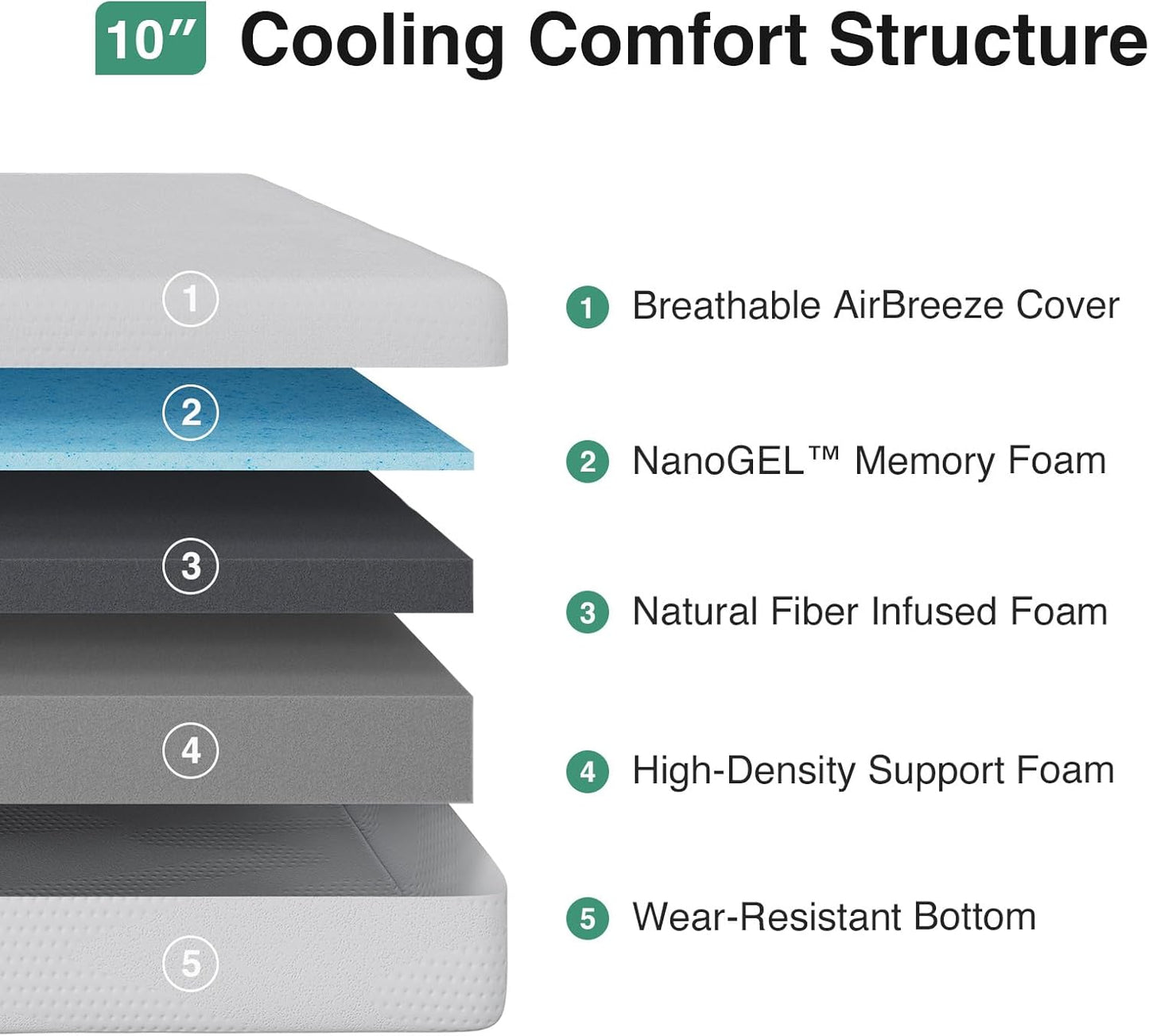 Novilla Queen Mattress - 10 Inch Gel Memory Foam for Comfort & Cooling Sleep | CertiPUR-US Certified