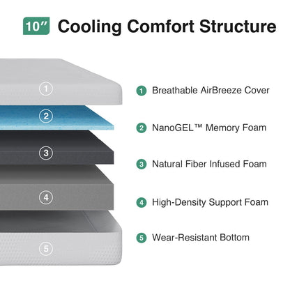 Novilla Full Mattress, 10 Inch Full Size Mattress with Gel Memory Foam for Cool Night Sleep & Pressure Relief, Motion Isolation, CertiPUR-US Certified