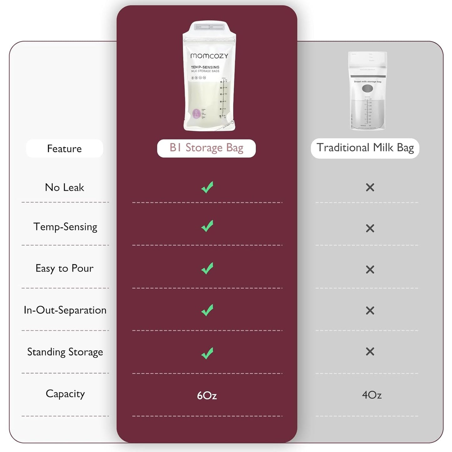 Momcozy Breastmilk Storage Bags - Temp-Sensing, No-Leak Design | 6 Ounce, 120 Count Pouches