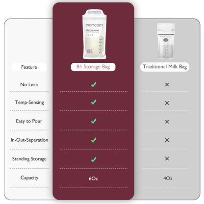 Momcozy Breastmilk Storage Bags - Temp-Sensing, No-Leak Design | 6 Ounce, 120 Count Pouches