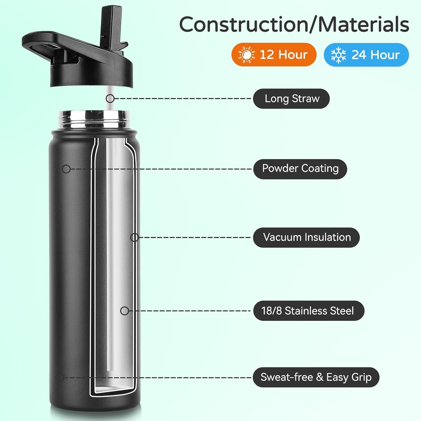 Domicare Insulated Water Bottle - 22 oz Stainless Steel Vacuum Bottle with Straw & Spout Lid | Leakproof Black