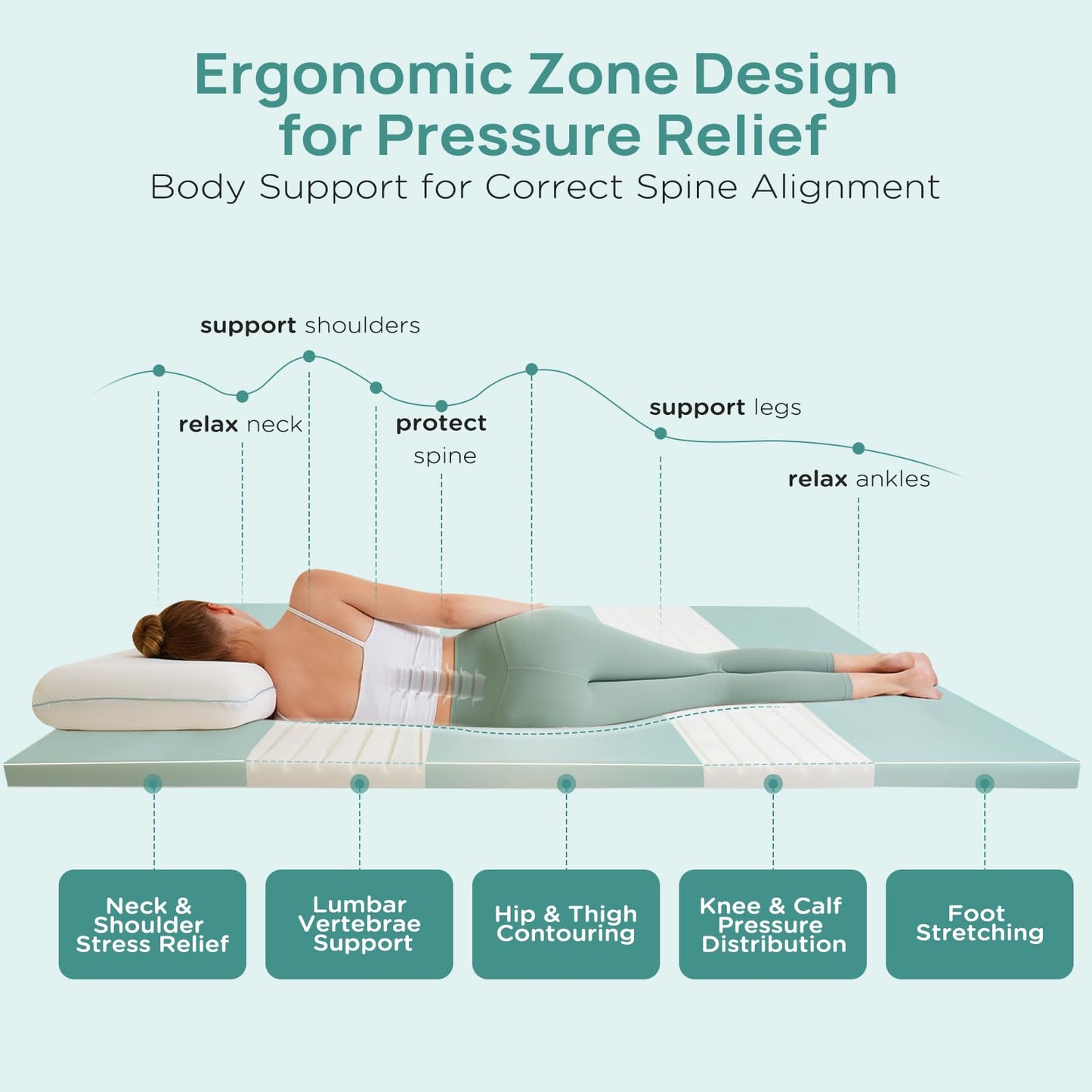 Releep 2 Inch Memory Foam Mattress Topper Queen Size, Soft Mattress Topper for Back Pain Relief, Orthopedic Bed Topper with 2-Sided Breathable Cover, Ergonomic 5-Zone Design, CertiPUR-US Certified