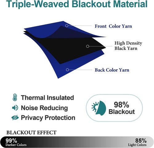 ChrisDowa Blackout Curtains - Thermal Insulated Room Darkening Panels | 102 Inches Long, Royal Blue (Set of 2)