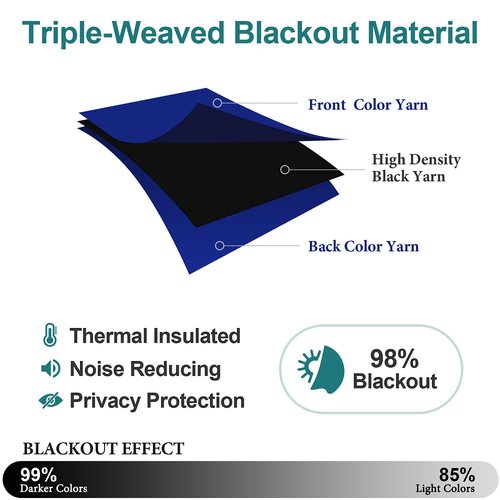 ChrisDowa Blackout Curtains 80 Inches Long 2 Panels Set for Living Room, Grommet Thermal Insulated Room Darkening Curtains for Bedroom (Royal Blue, 52 x 80 Inch)