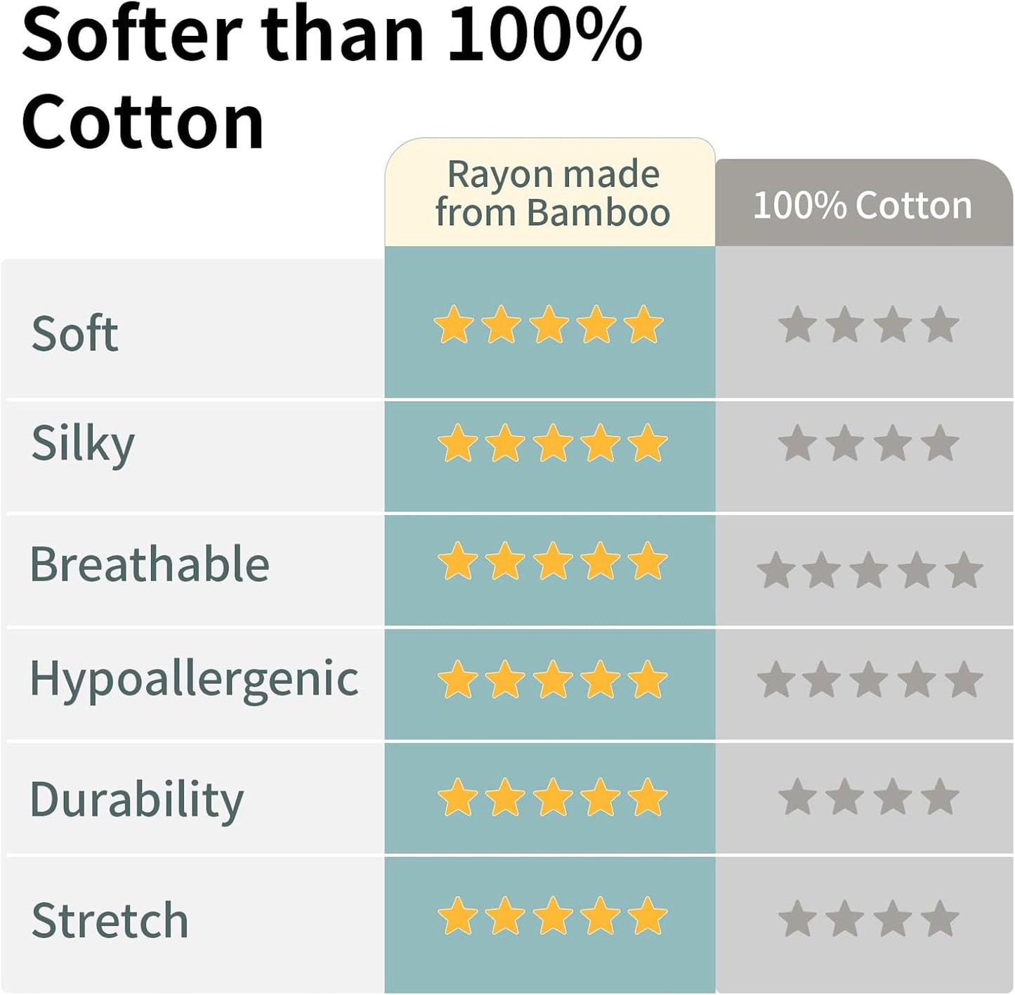 Okayinn BubblePanda Baby Onesie - Soft Rayon Bamboo Bodysuit for Boys & Girls | 0-24 Months