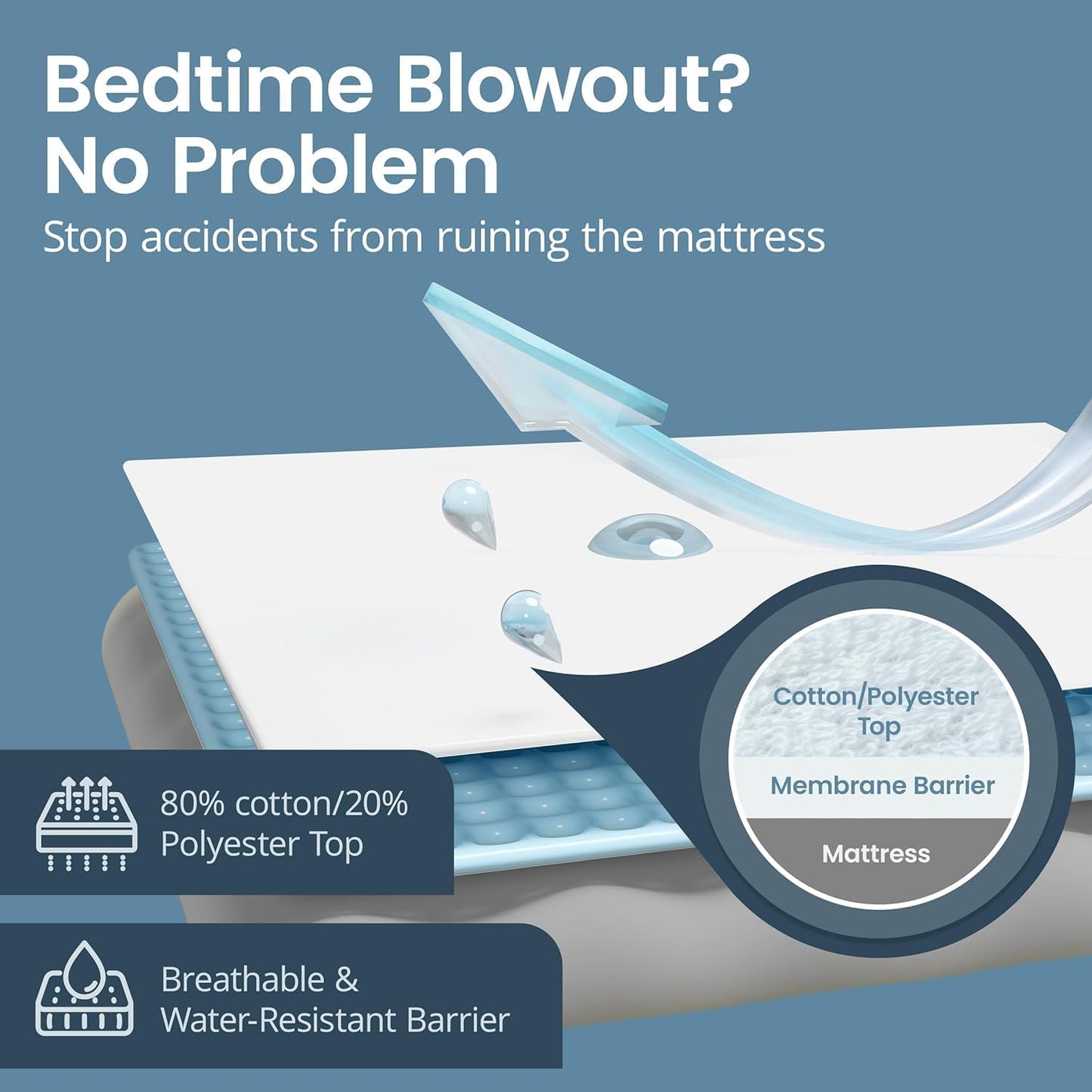SafeRest Waterproof Mattress Protector - Twin Size, Fitted Design, Machine Washable Cotton Blend