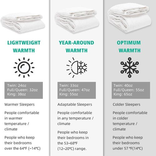APSMILE King Size Luxury 100% Organic Cotton All Season Down Feather Fibers Comforter, Extra Fluffy Medium Warmth Duvet Insert(106x90, Ivory White)