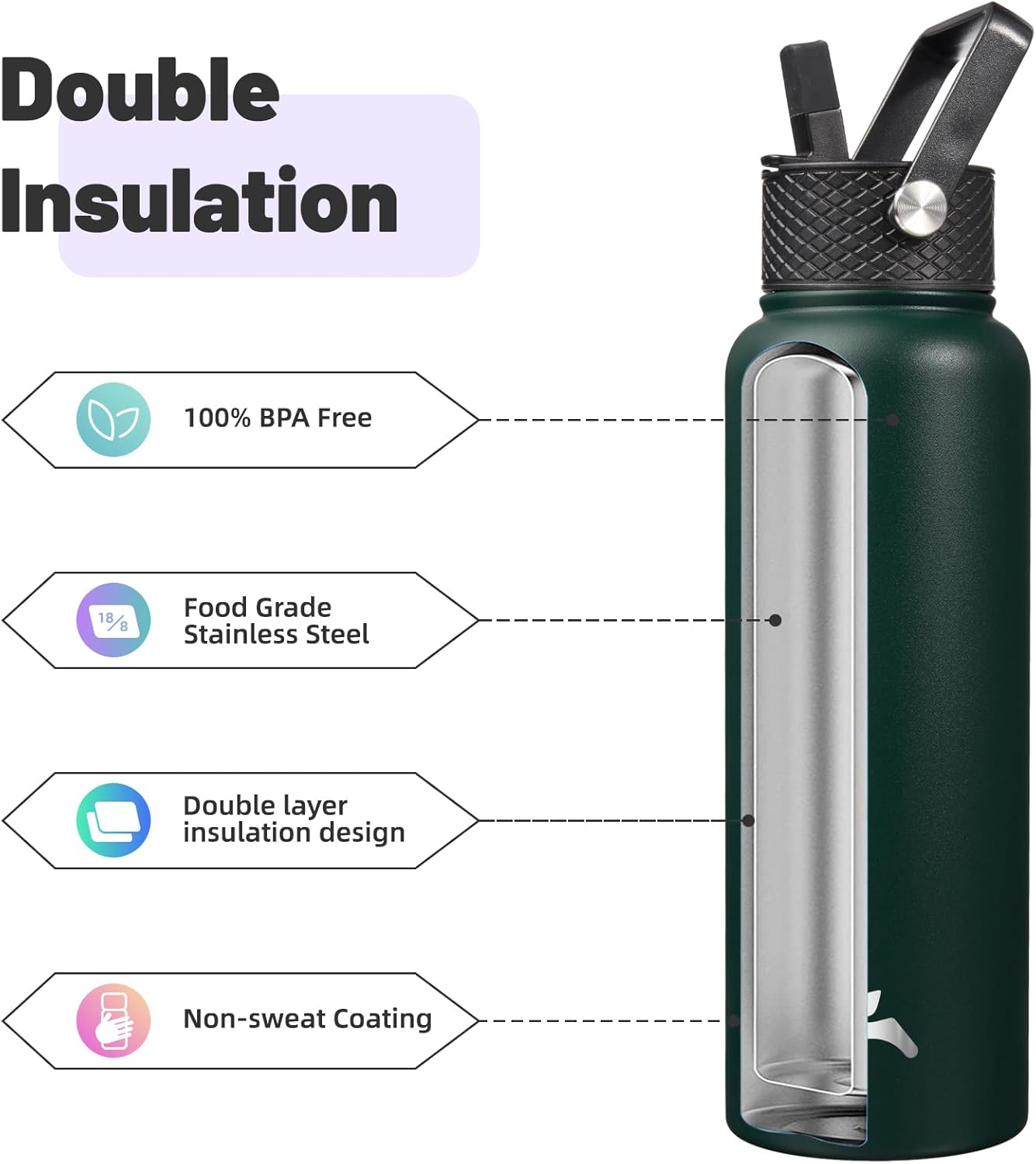 Skiennix 40oz Insulated Stainless Steel Water Bottle - Durable Sport Bottle with 3 Lids | Army Green