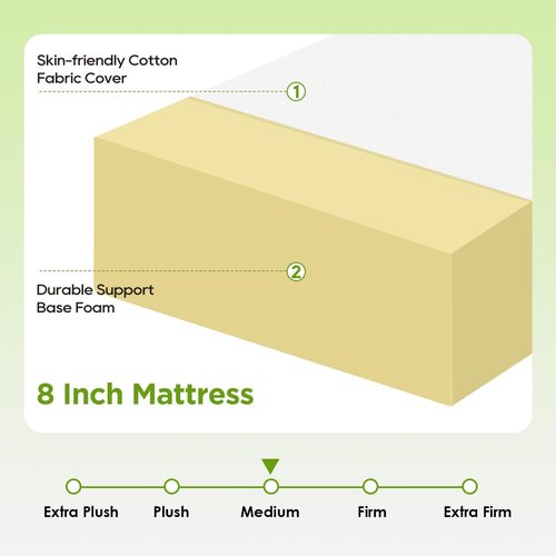 FDW 8-Inch Twin Mattress - Medium Firm Foam Support | Breathable, Comfortable & Washable Cover