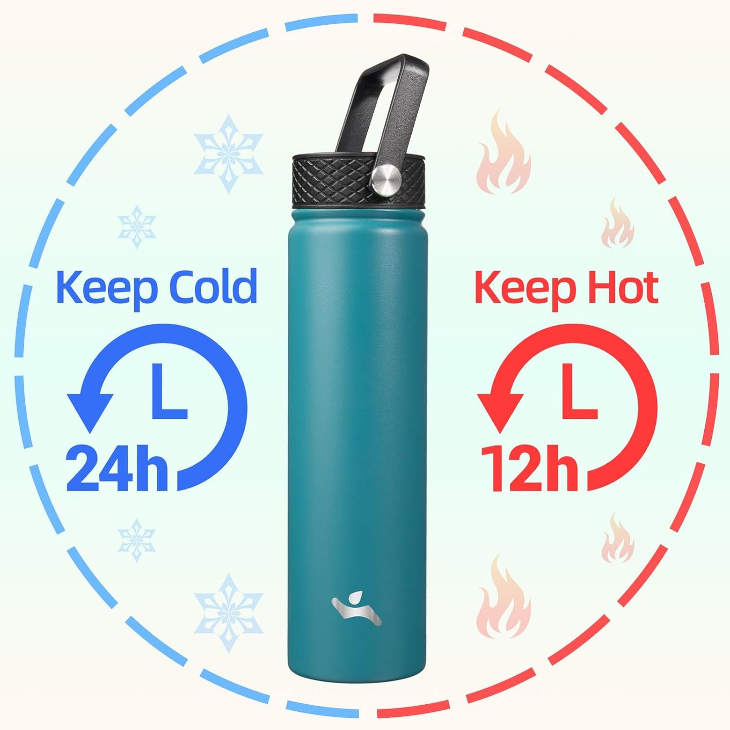 Skiennix Insulated Water Bottle - 24oz Stainless Steel Sport Bottle with 3 Lids | Light Blue