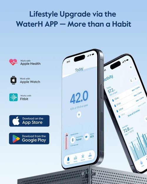 BOOST Smart Water Bottle - 32oz BPA-Free Stainless Steel with Reminder & Tracker | Insulated for Gym & Office