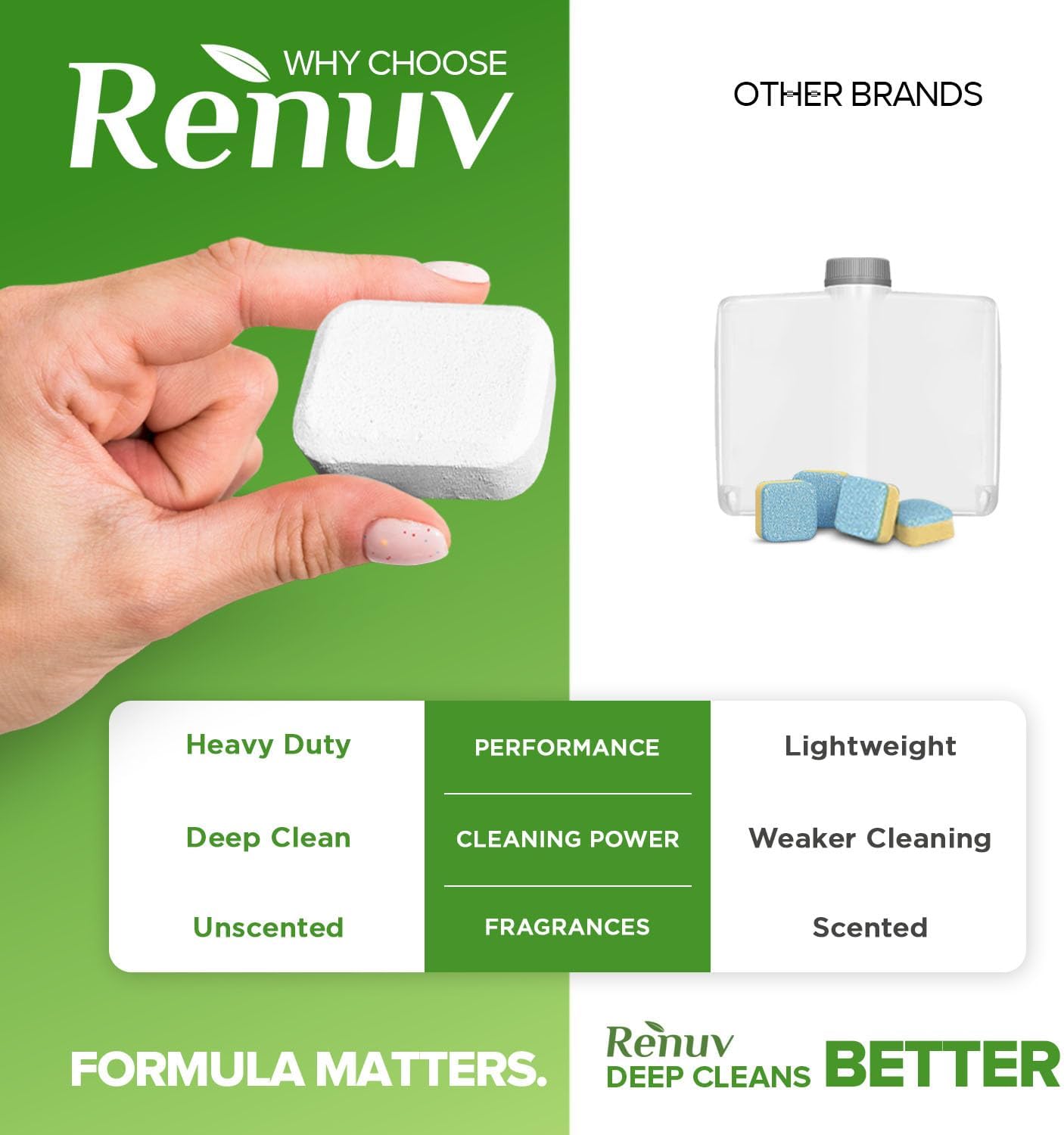 Renuv® Dishwasher Cleaner Tablets - Heavy Duty Deodorizer & Descaler for Hard Water Marks | 12 Tabs
