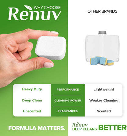 Renuv® Dishwasher Cleaner Tablets - Heavy Duty Deodorizer & Descaler for Hard Water Marks | 12 Tabs
