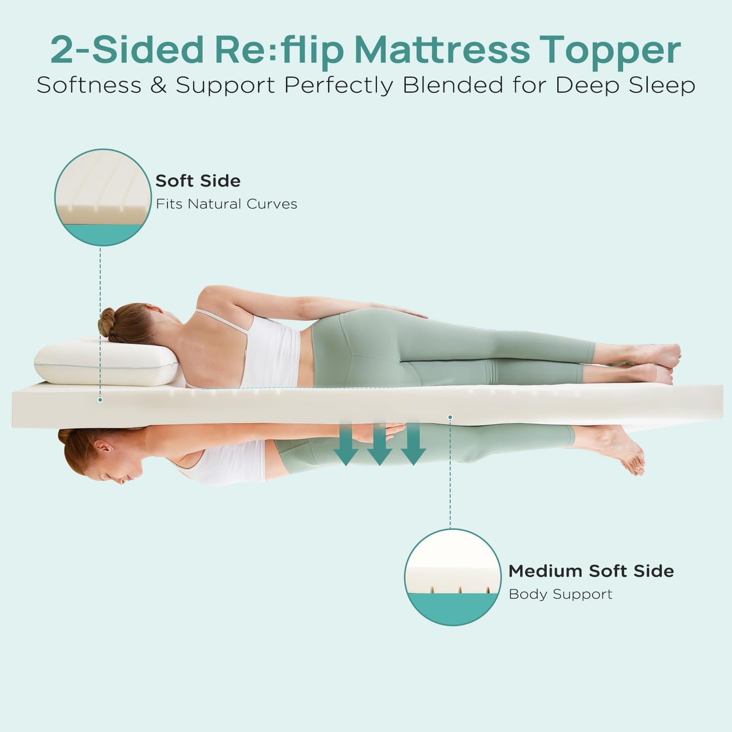 Releep 2 Inch Memory Foam Mattress Topper Queen Size, Soft Mattress Topper for Back Pain Relief, Orthopedic Bed Topper with 2-Sided Breathable Cover, Ergonomic 5-Zone Design, CertiPUR-US Certified
