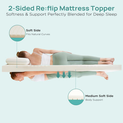 Releep 2 Inch Memory Foam Mattress Topper Queen Size, Soft Mattress Topper for Back Pain Relief, Orthopedic Bed Topper with 2-Sided Breathable Cover, Ergonomic 5-Zone Design, CertiPUR-US Certified