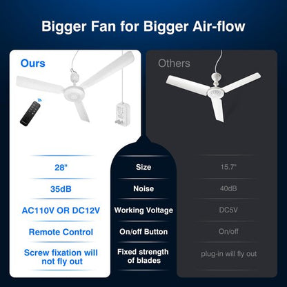 bestmoument 28-Inch Outdoor Ceiling Fan for Gazebo ，3-Speed 3-Timer，12V Remote Control ，Patio Pergola (with 9.8 feet Extension Cord)