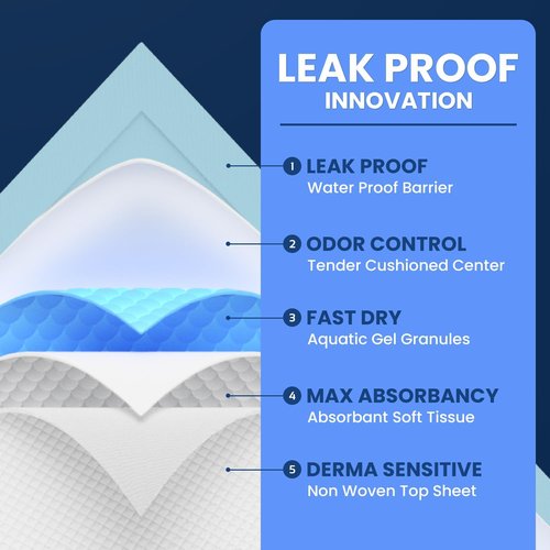 Chucks Disposable Incontinence Bed Pads - Super Absorbent Waterproof 36" x 36" | 50 Pack for Adults