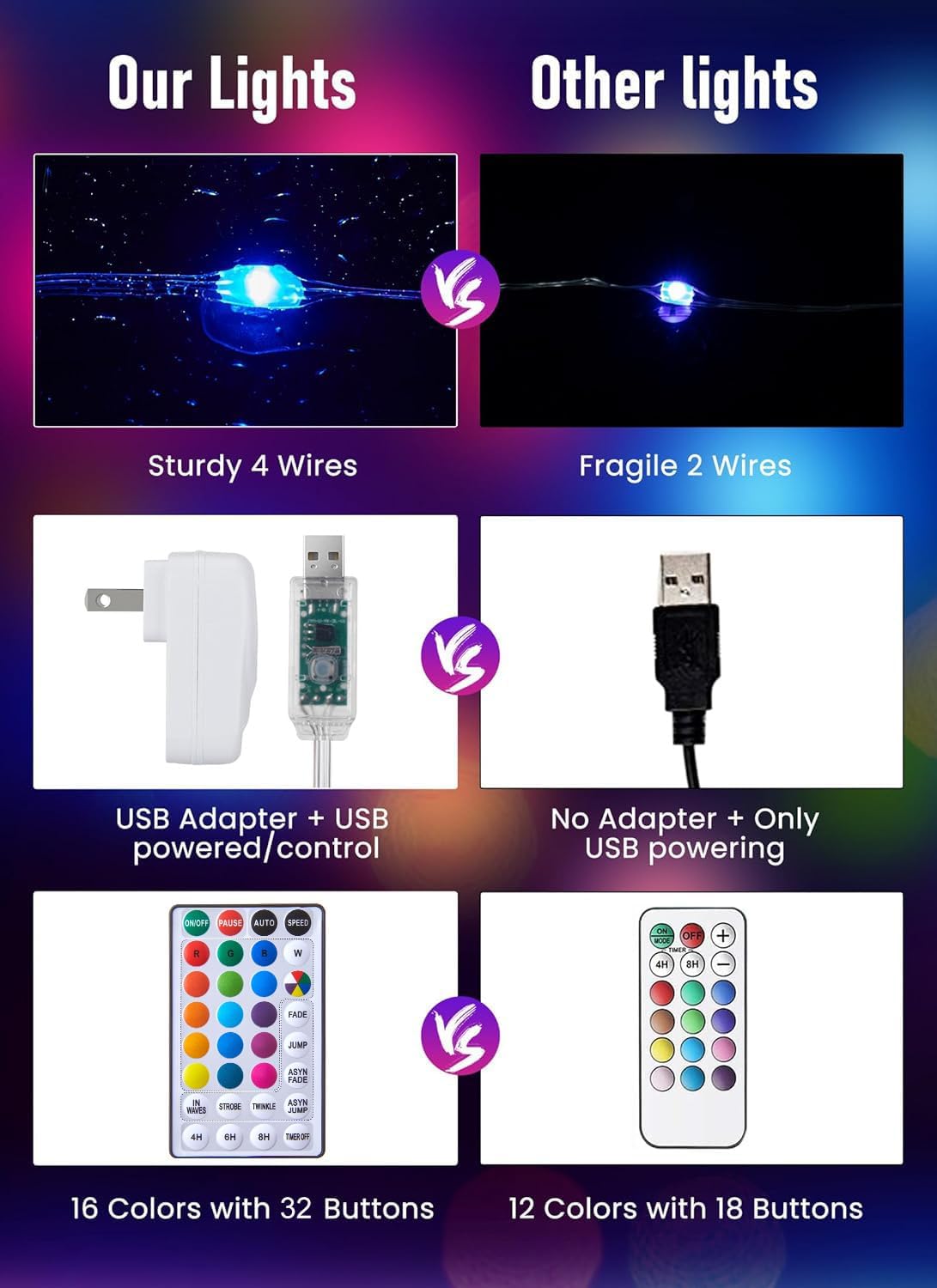 Minetom Color Changing Fairy String Lights - 66 Feet, 200 LED Waterproof Twinkle Lights with Remote & 4 Modes