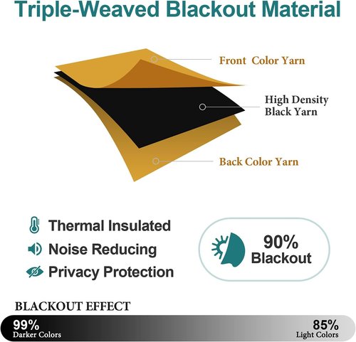 ChrisDowa Grommet Blackout Curtains - Thermal Insulated Room Darkening Panels, Mustard Yellow, 42W x 84L