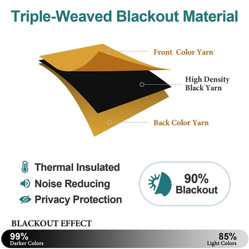 ChrisDowa Grommet Room Darkening Curtains for Bedroom and Living Room - 2 Panels Set Thermal Insulated Blackout Curtains (Mustard Yellow, 52W x 45L)