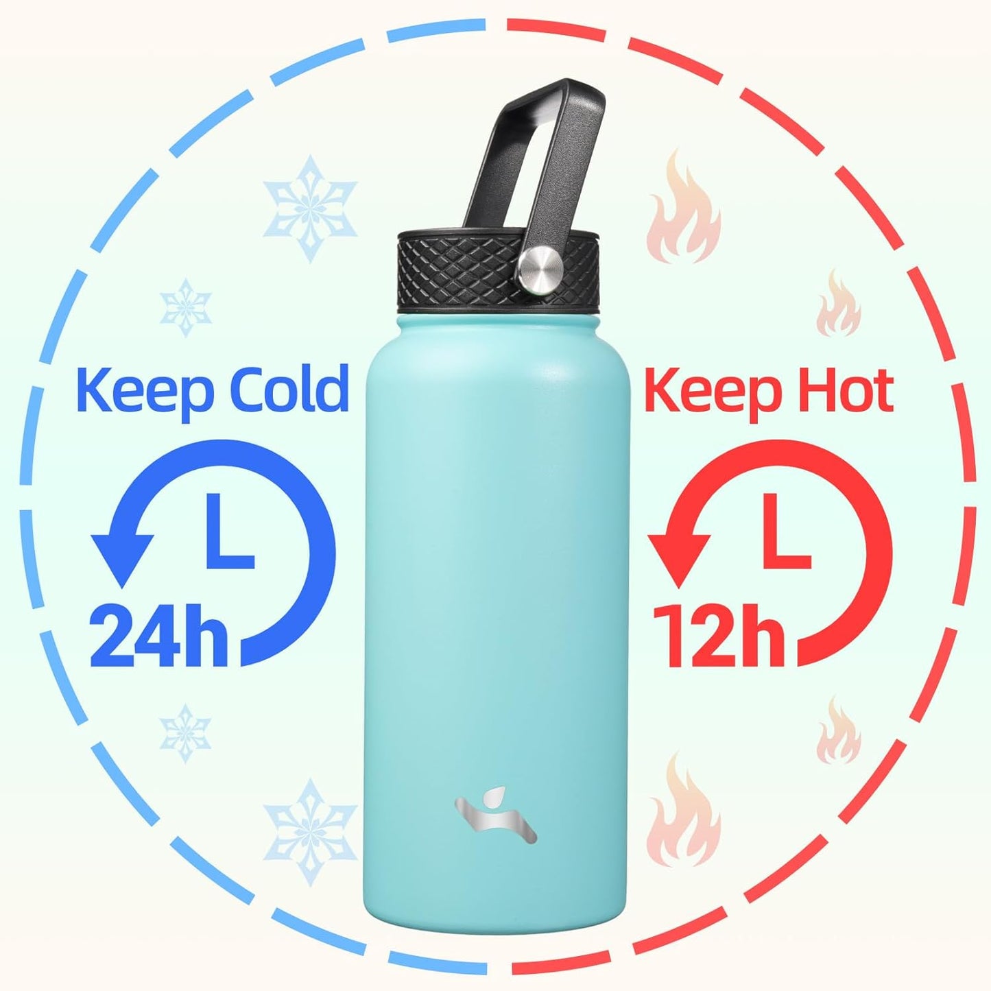 Skiennix 32 Oz Insulated Stainless Steel Water Bottle - Durable Sport Bottle with 3 Lids | Turquoise