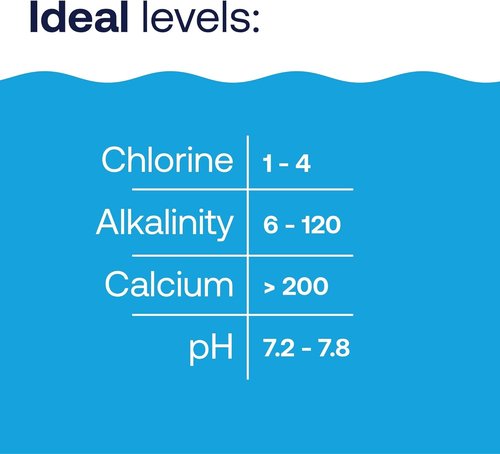 HTH 67061 Pool Care Stabilizer - Enhance Chlorine Longevity & Sunlight Protection | 4 Lbs