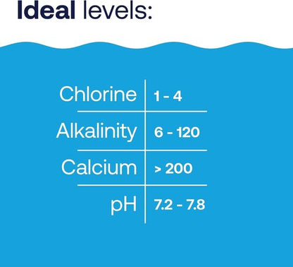 HTH 67061 Pool Care Stabilizer - Enhance Chlorine Longevity & Sunlight Protection | 4 Lbs