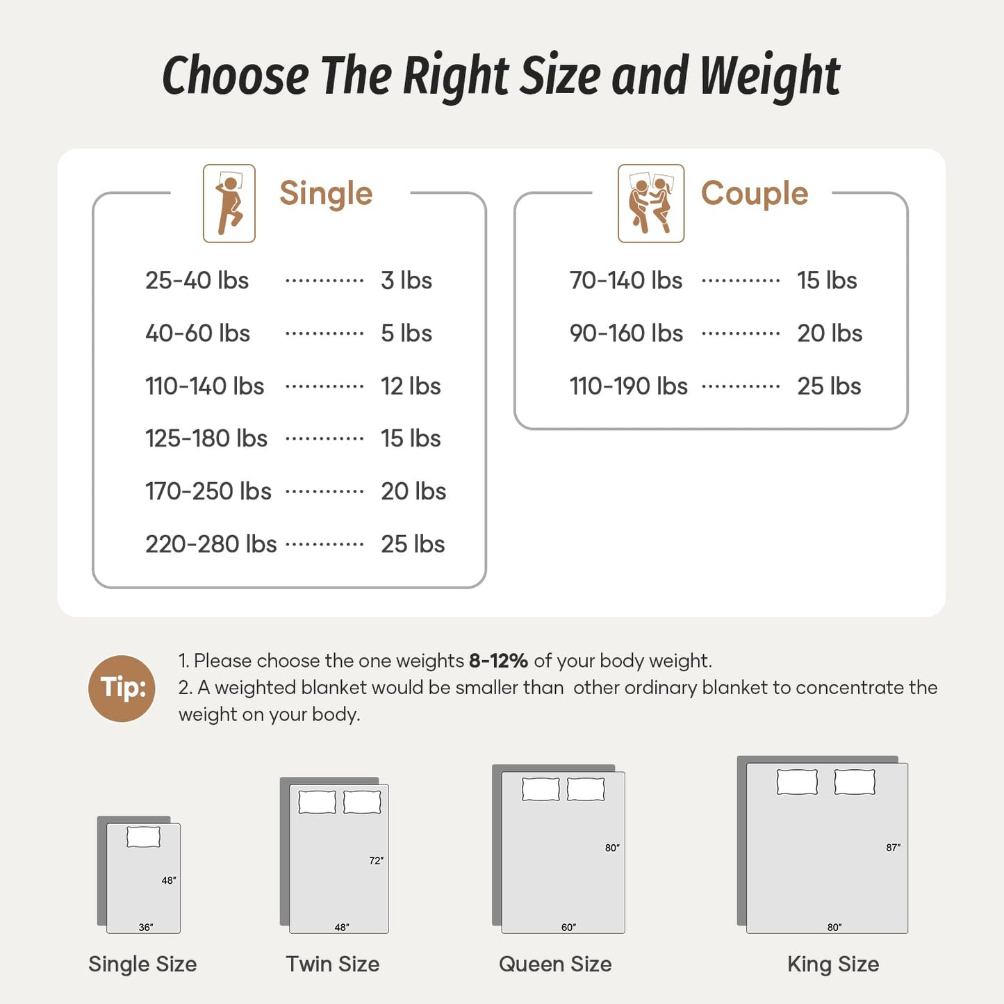 Wemore Minky Dot Weighted Blanket for Adults Twin Size 12 lbs, Soft Cozy Heavy Blanket, Breathable Blanket for All-Season with Glass Beads, Grey 48 x 72 inches