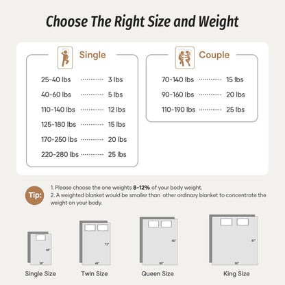 Wemore Minky Dot Weighted Blanket for Adults Twin Size 12 lbs, Soft Cozy Heavy Blanket, Breathable Blanket for All-Season with Glass Beads, Grey 48 x 72 inches