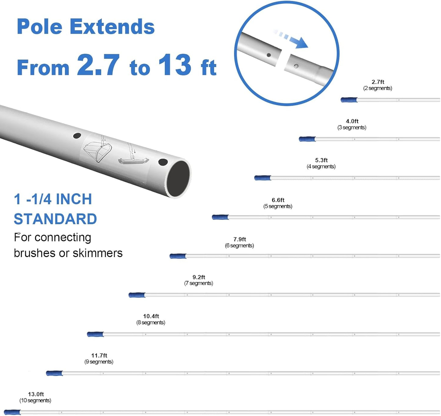 Poolvio 5-in-1 Pool Cleaning Kit - Semi-Deep Skimmer, Aluminum Leaf Rake & 20' Brush with 13ft Pole