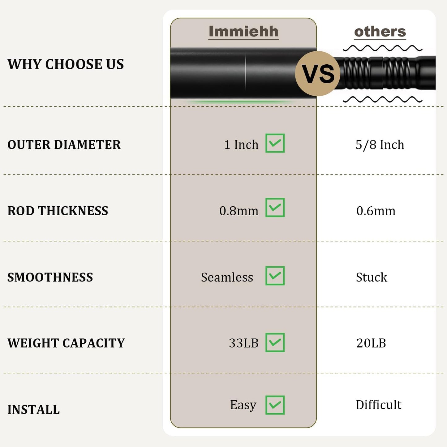 Skiennix Black Curtain Rods - Heavy Duty Metal Adjustable 72-144 Inch for Blackout Window Treatments