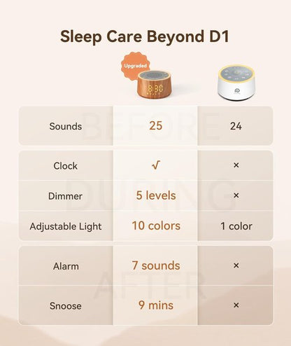 Dreamegg Baby Sound Machine - 25 Soothing Sounds & Dimmable Night Light | Perfect Baby Shower Gift
