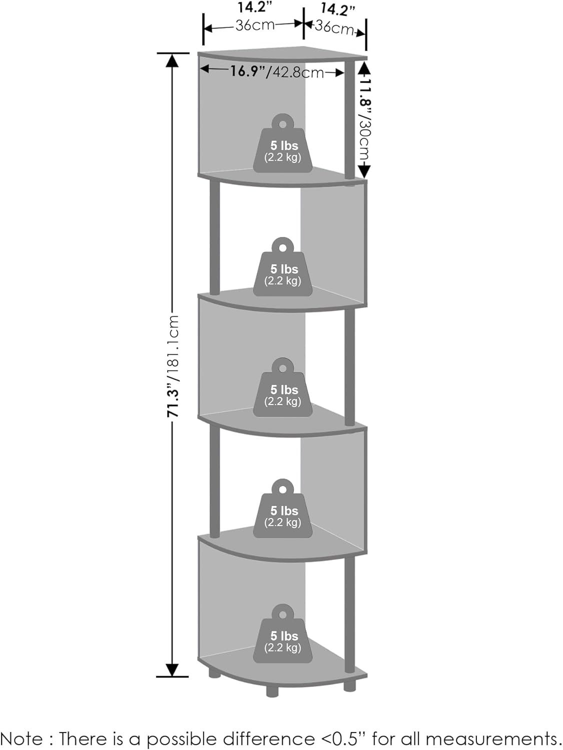 x 14.2" x 71.2