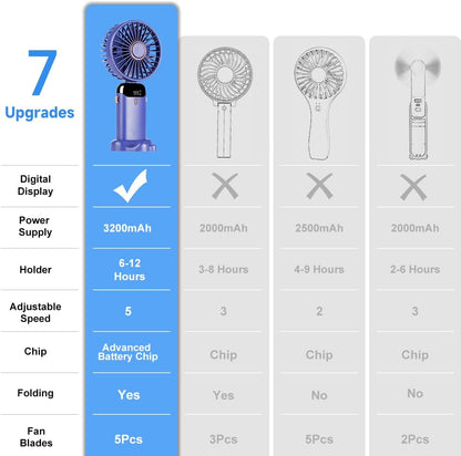 Skiennix Portable Handheld Fan - 12-Hour Battery Life, 5-Speed Wind, 90° Foldable | Purple 3-in-1 Design
