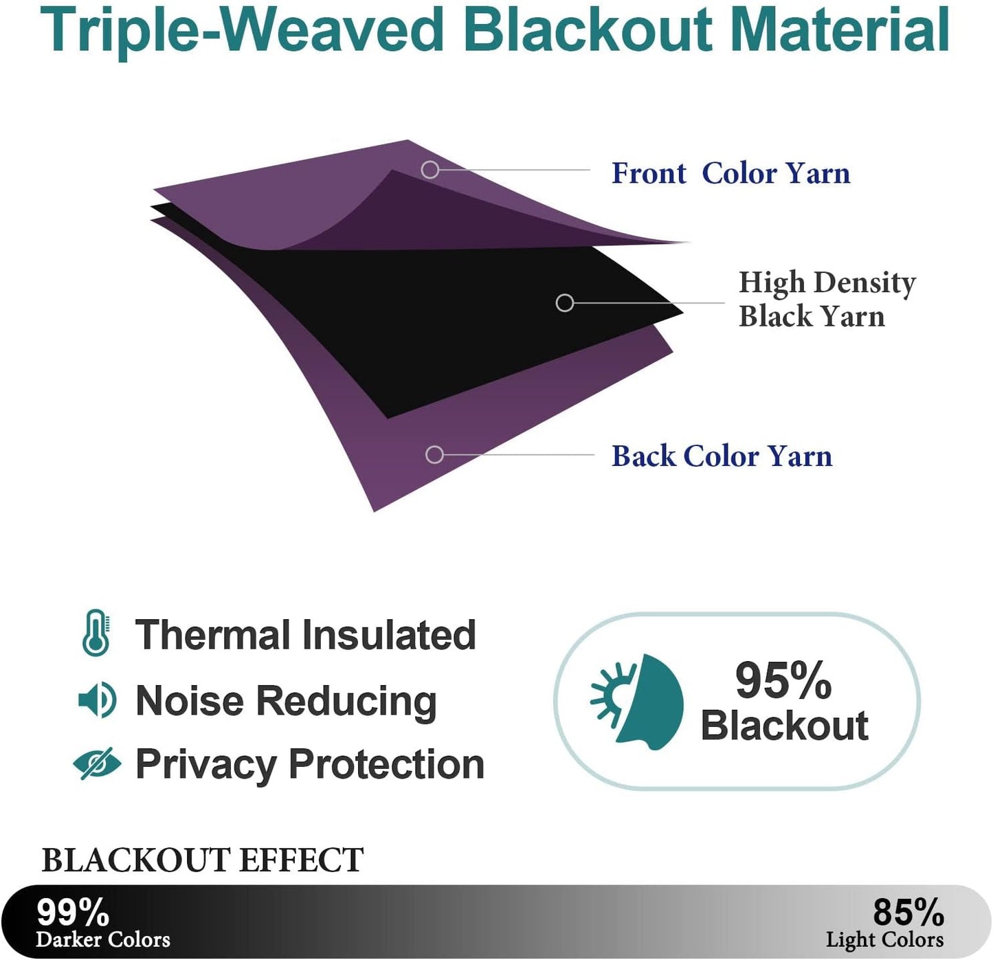 ChrisDowa Grommet Blackout Curtains - Thermal Insulated Room Darkening Panels, Royal Purple, 42W x 63L
