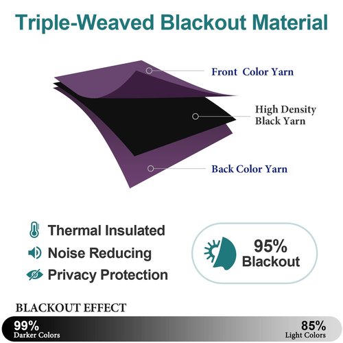 ChrisDowa Blackout Curtains 80 Inches Long 2 Panels Set for Living Room, Grommet Thermal Insulated Room Darkening Curtains for Bedroom (Royal Purple, 52 x 80 Inch)
