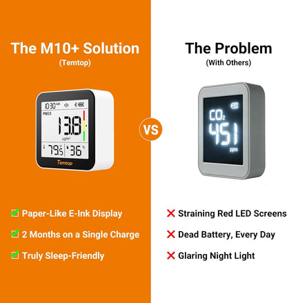 Temtop M10+ Indoor Air Quality Monitor - 6-in-1 PM2.5 & VOC Detector with E-Ink Display | Battery Powered, App-Enabled Temperature & Humidity Sensor
