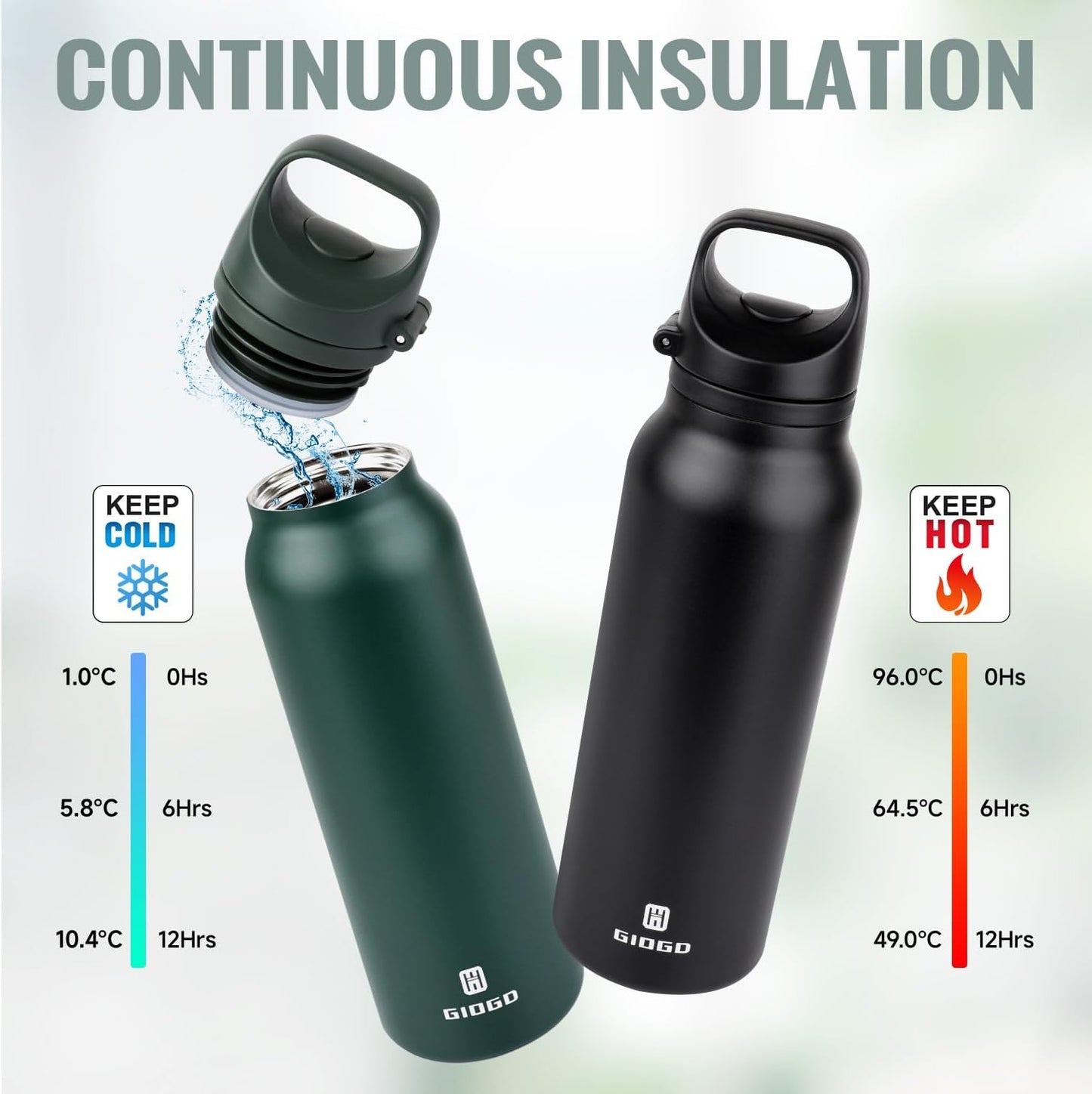 Skiennix Insulated Thermo Water Bottle - 20oz Stainless Steel Flask for Hot & Cold Drinks | Purple