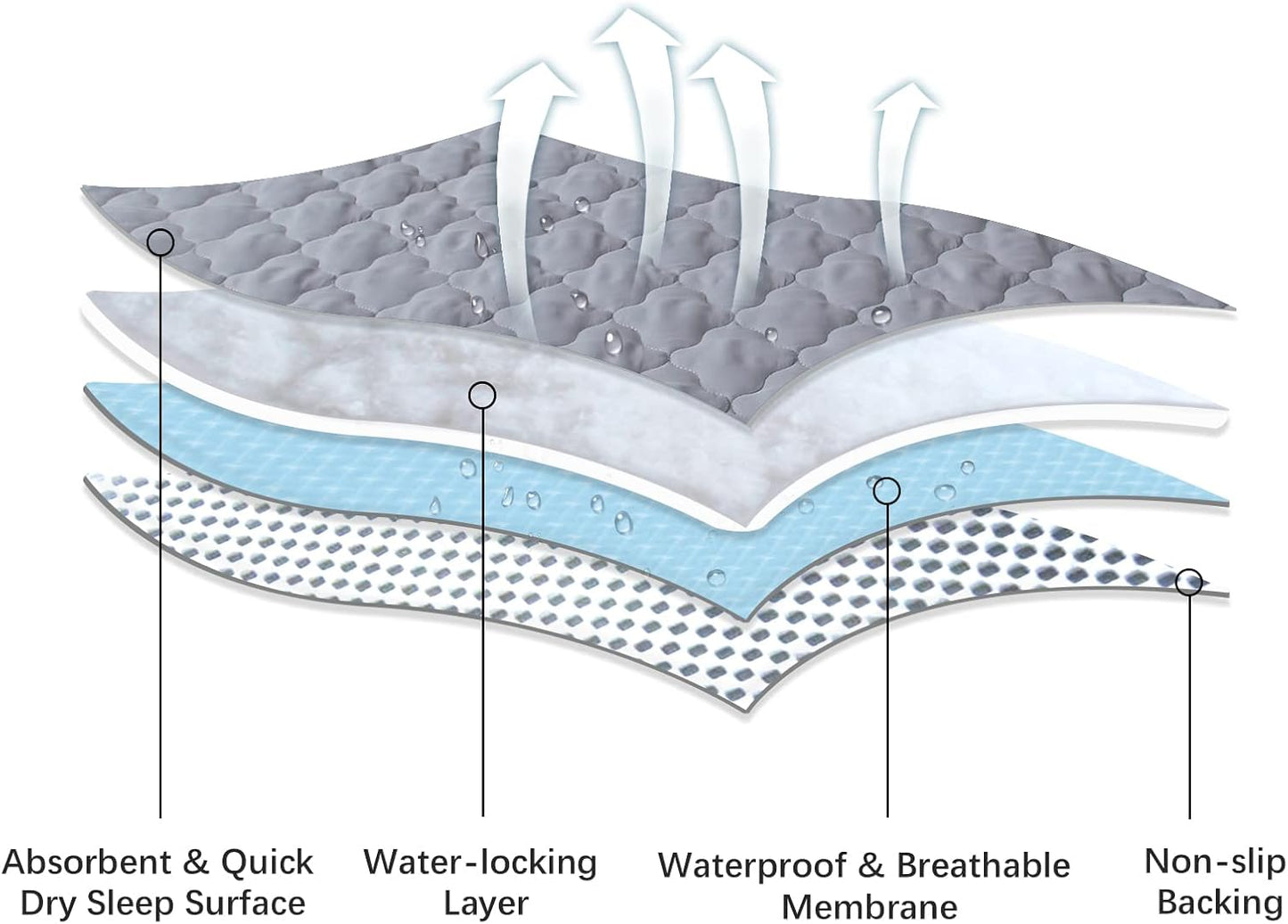 Skiennix Waterproof Crib Mattress Protector Pad - Non-Slip & Absorbent 2 Pack, 28" x 52", Quilted Grey