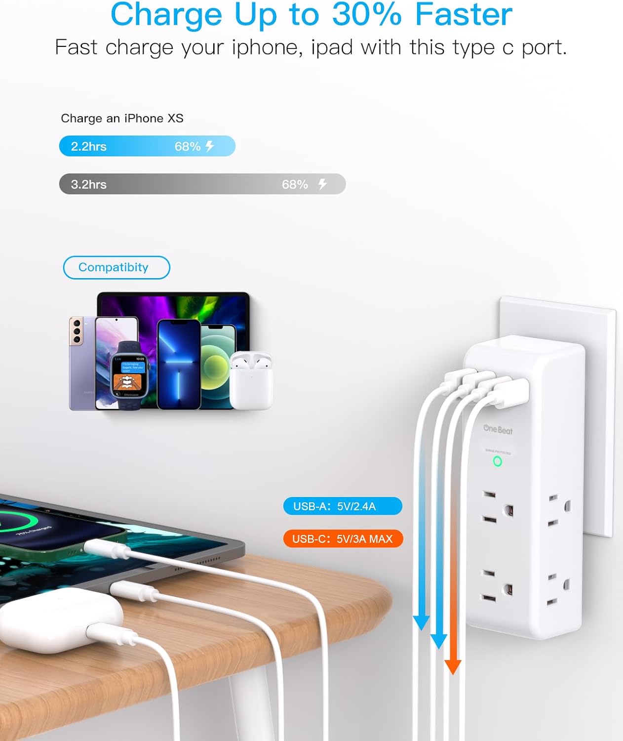 Surge Protector by [Brand Name] - 6 AC Outlet Extender with Rotating Plug & 4 USB Ports | 1800J Power Strip for Home & Office