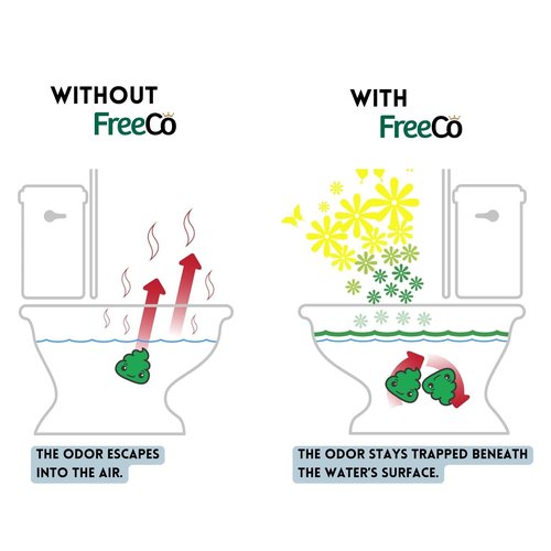 Freeco Before-you-go Toilet Spray | Stops odour Before it Begins with Essential Oils | Ideal for Home, Office, Public Spaces & Travel | Variety 3-Pack 3x60ml: 2 Citrus Scent & 1 Lavender Scent