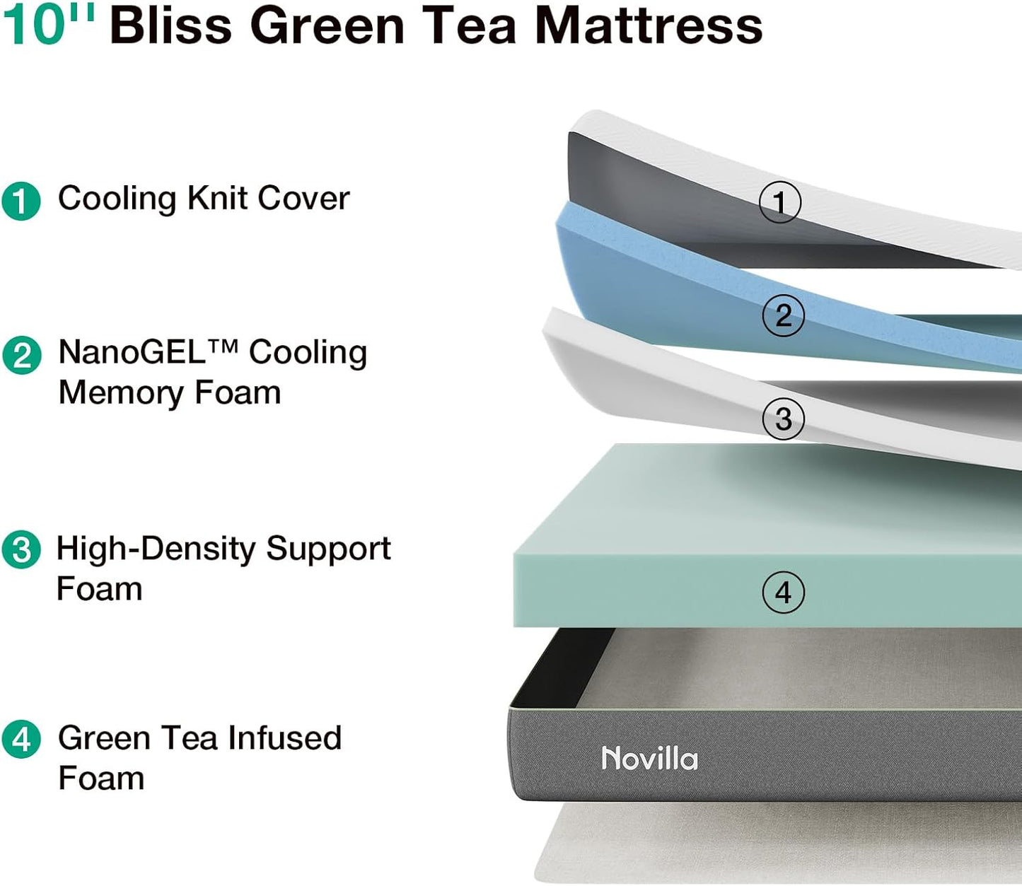Novilla Bliss Queen Size Memory Foam Mattress - 10 Inch Cool-Touch Cover for Refreshing Sleep & Pain Relief