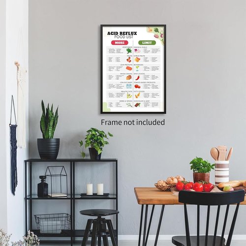 GERD Diet Meal Plan Canvas by Acid Reflux Diet - Low Acid Food & Grocery List Chart - 12x16in Unframed