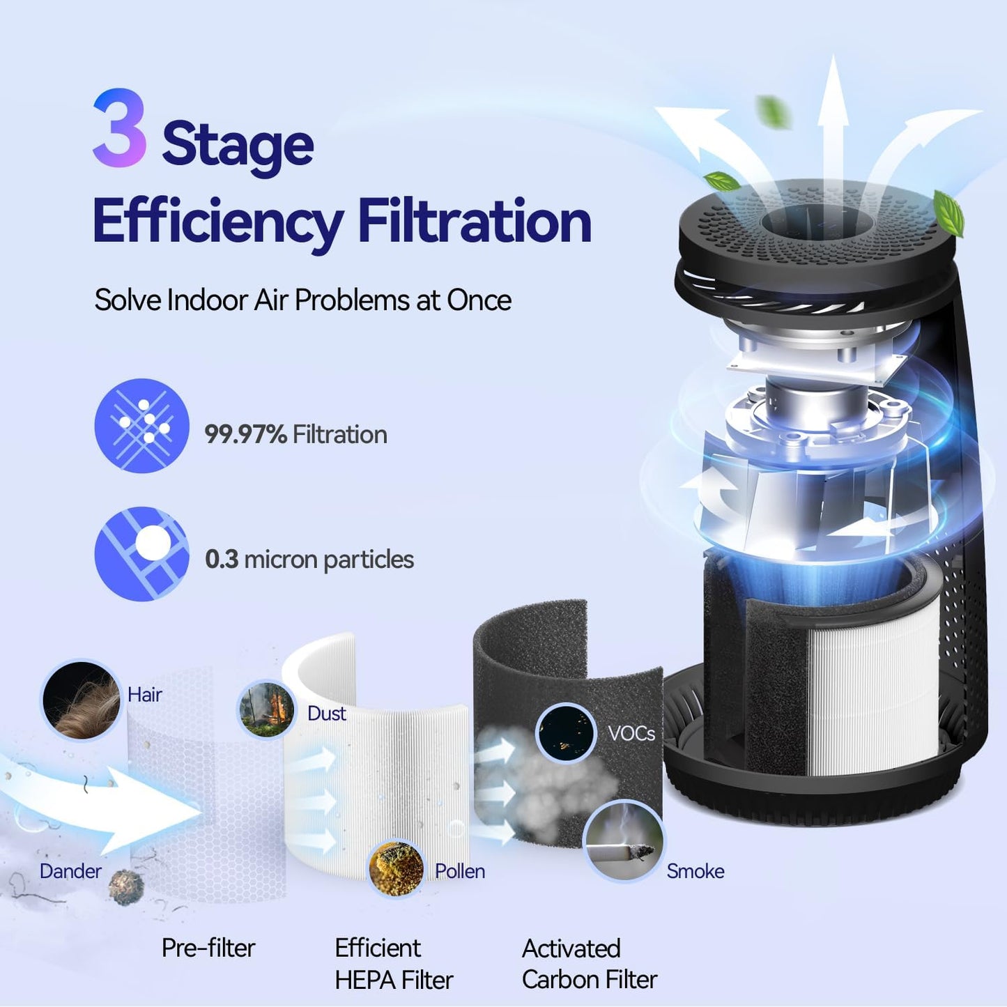 Skiennix Air Purifier - 3-in-1 HEPA Filter for Pets, Dust, and Smoke | Quiet Operation, 12H Timer, Black