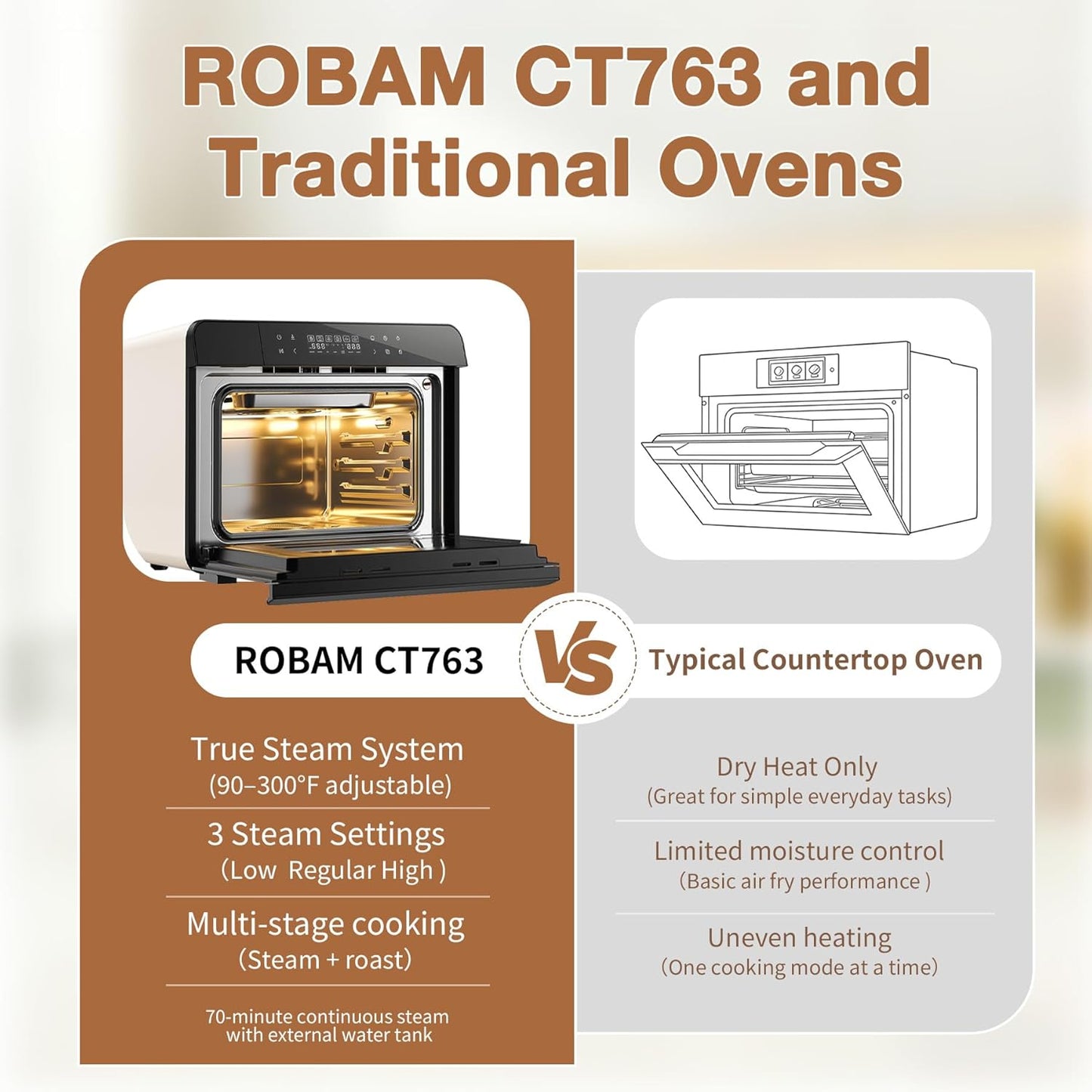 ROBAM Toaster Air Fryer Combi Oven - 20-in-1 Countertop Steam Oven with Convection & Self-Clean | White