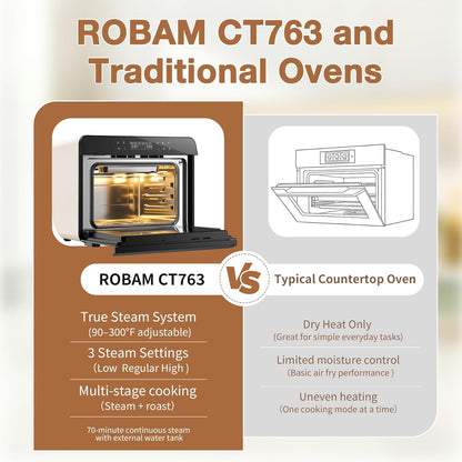 ROBAM Toaster Air Fryer Combi Oven - 20-in-1 Countertop Steam Oven with Convection & Self-Clean | White