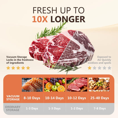 Skiennix Vacuum Sealer - Powerful Handheld Food Preservation with 30 Reusable Bags | Compact Design