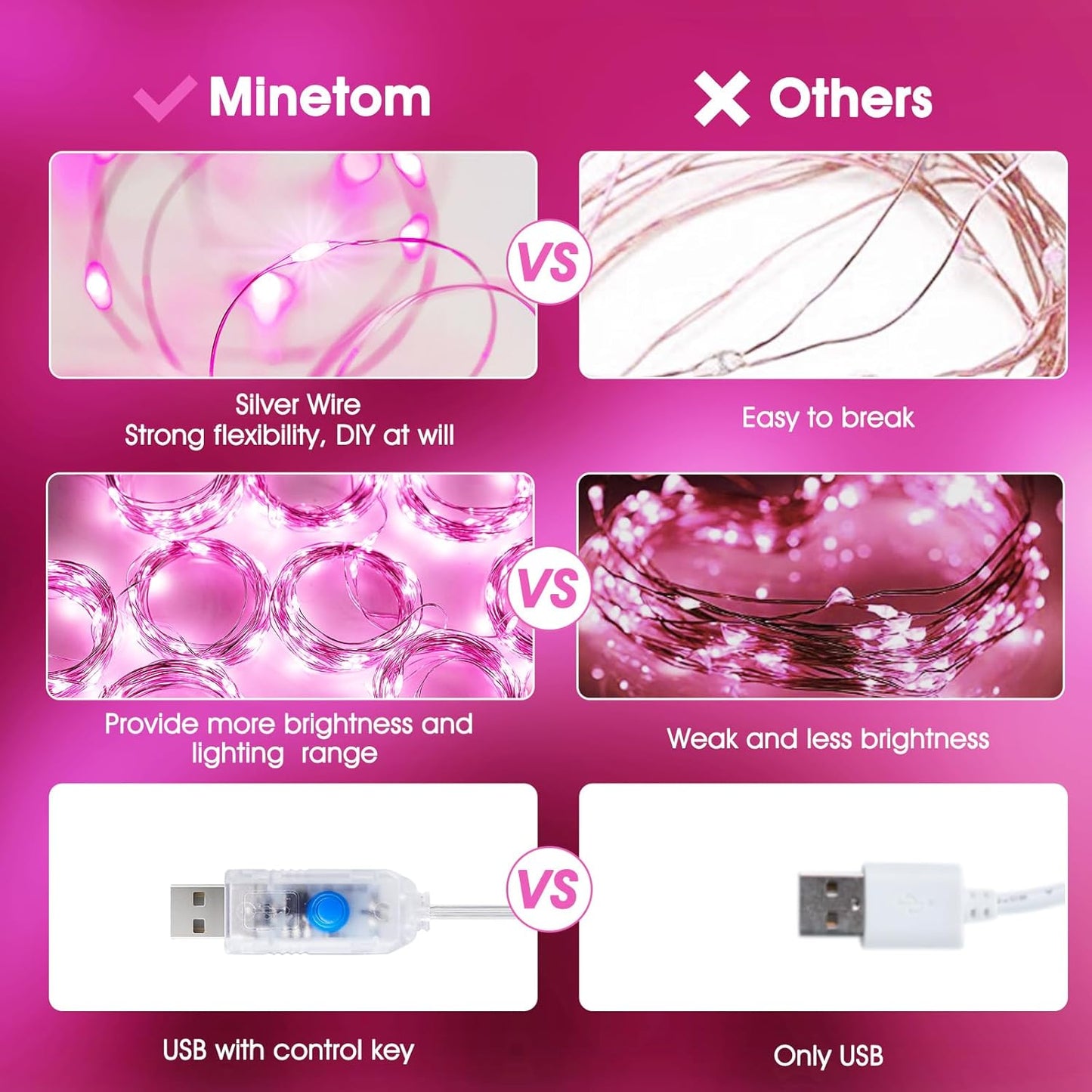 Minetom 300 LED Curtain Lights - Dimmable Fairy Lights with Remote & Timer | USB Powered Pink Decor