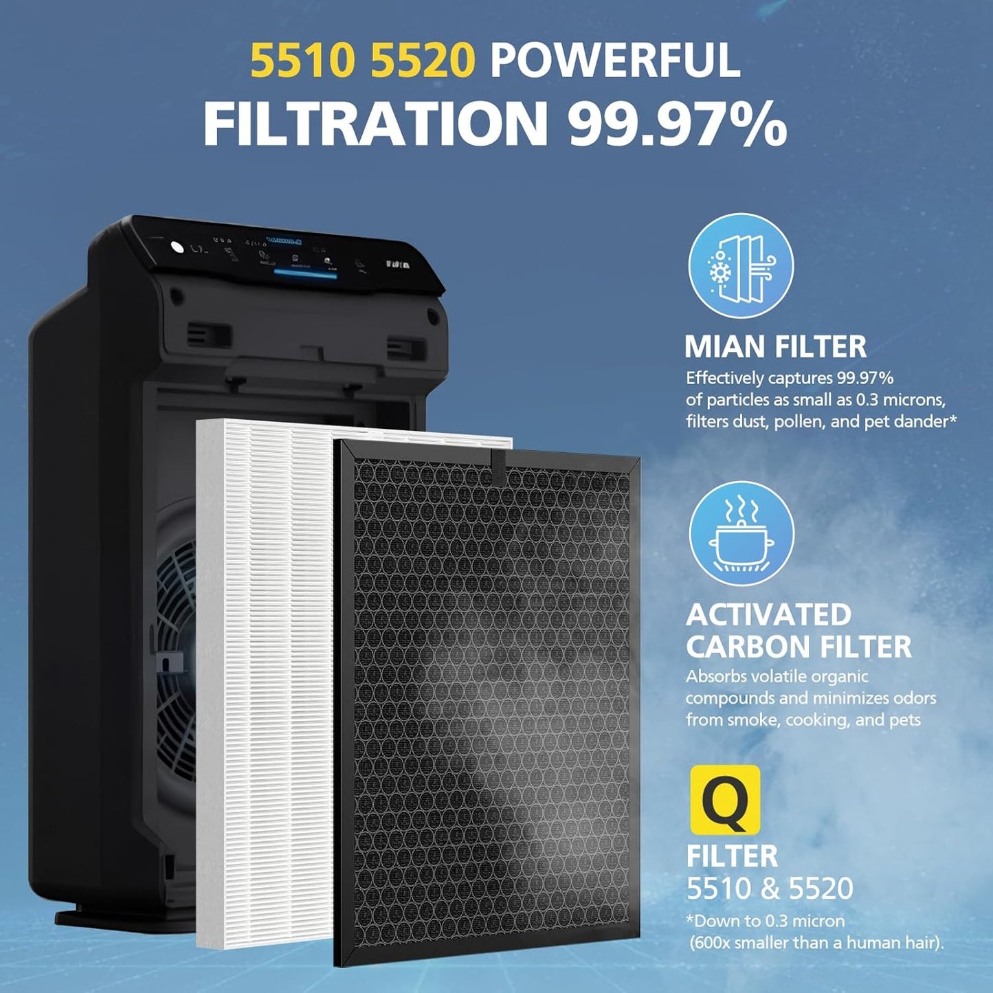 Winix 5510-5520 Air Purifier Filters - 2 Sets of Activated Carbon & Middle Filters for Large Rooms (1882 Ft²/Hr)