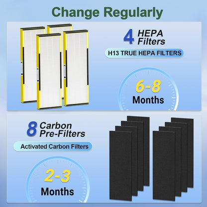 **FLT4825 HEPA Filter B Replacement - Compatible with GermGuardian Air Purifiers | 2 True HEPA + 8 Carbon Pre-Filters**